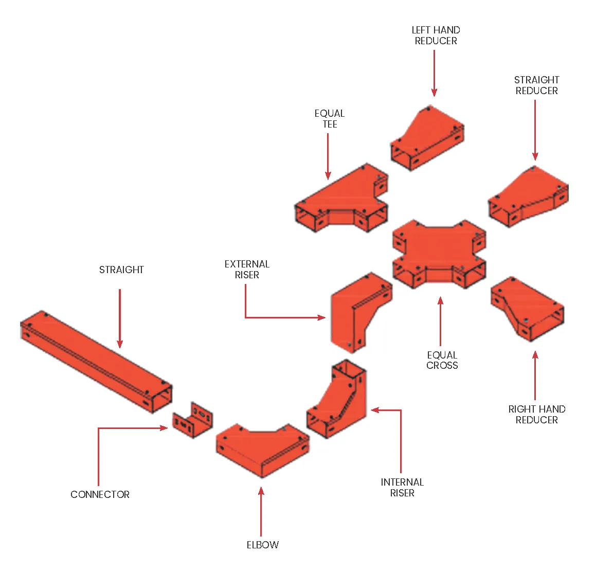 Cable Trunking - Assembly Guide